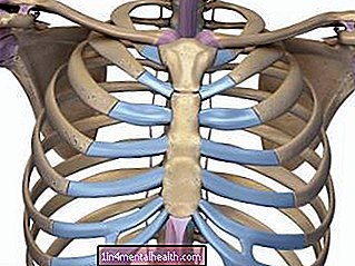Шта узрокује бол у грудној кости?